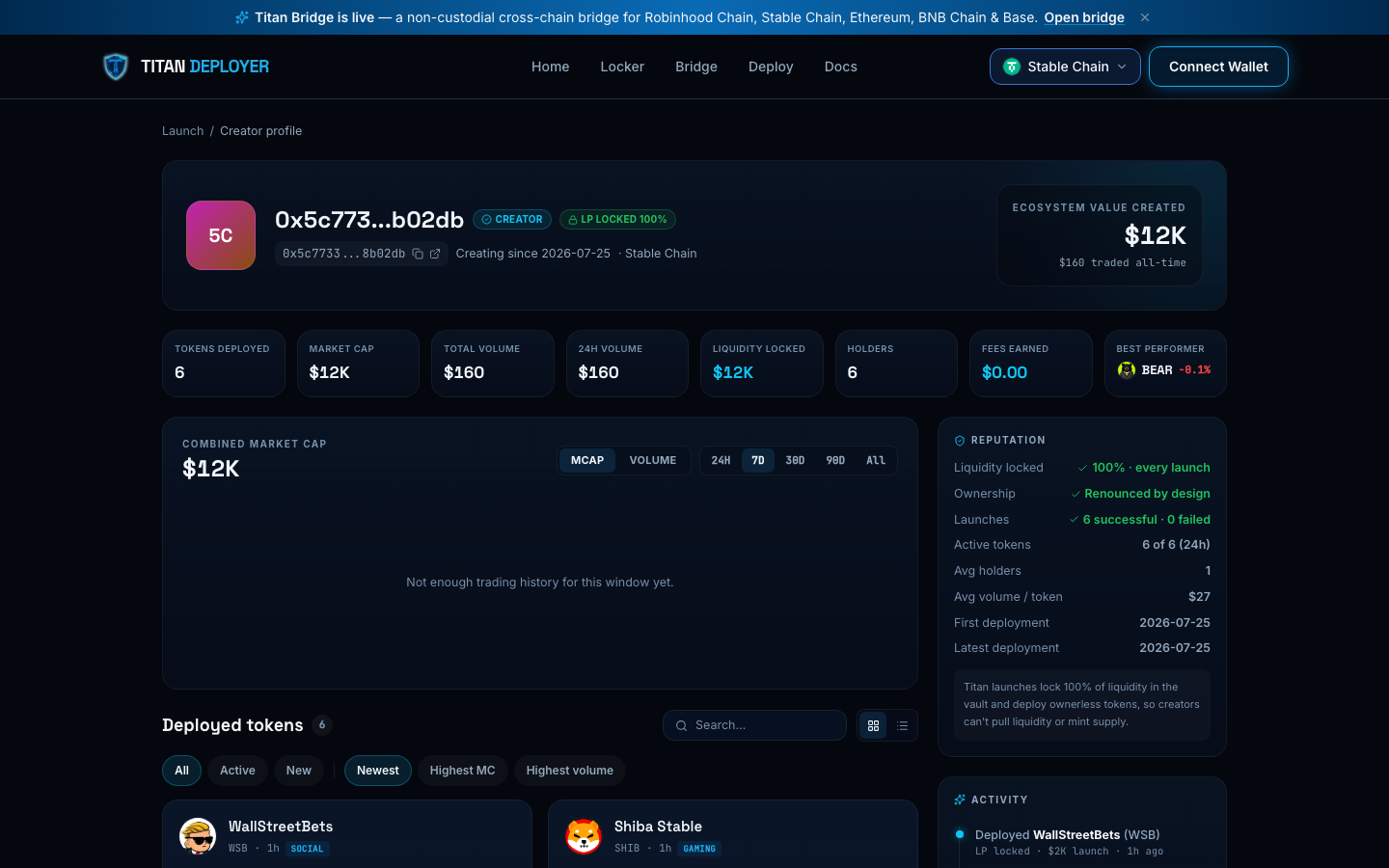 A Titan Deployer creator portfolio, shown on Stable Chain before its retirement, showing deployed tokens, combined market cap chart, liquidity-locked reputation checks, fees earned, and launch activity